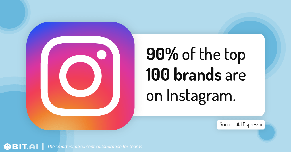 Instagram statistic illustration related to number of brands present on instagram