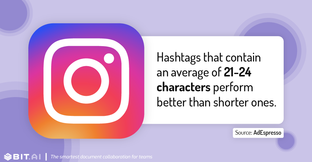 Instagram statistic illustration related to characters usage in hashtags