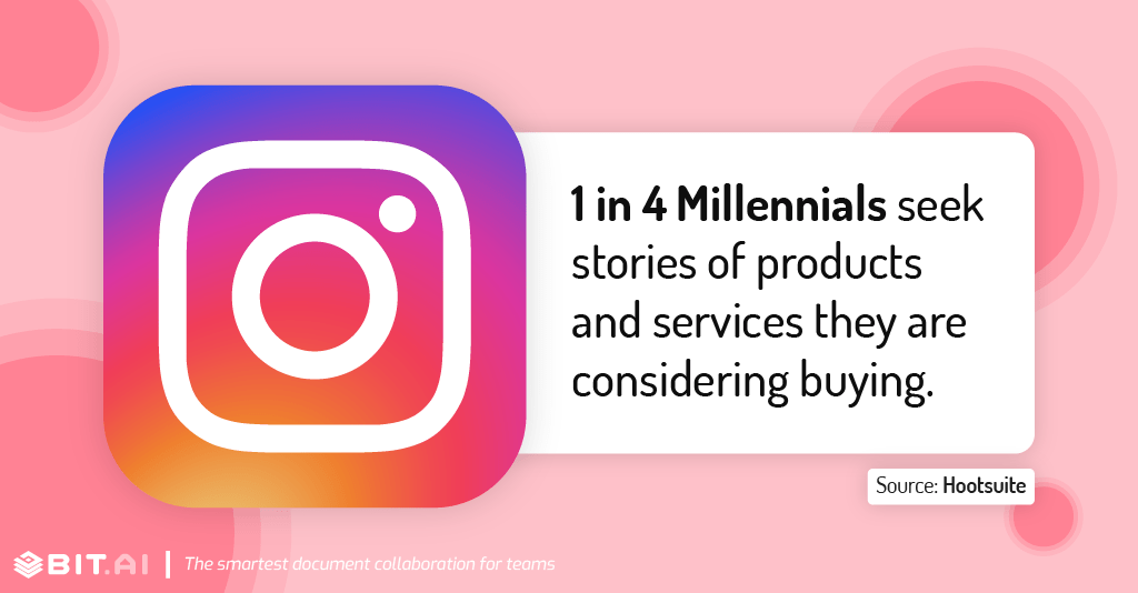 Instagram statistic illustration related to search of products