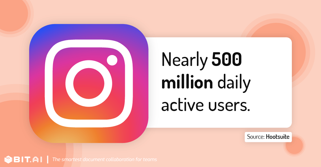 Instagram statistic illustration related to active daily users.