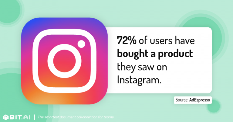 25 Instagram Stats That Will Surprise You - Bit Blog