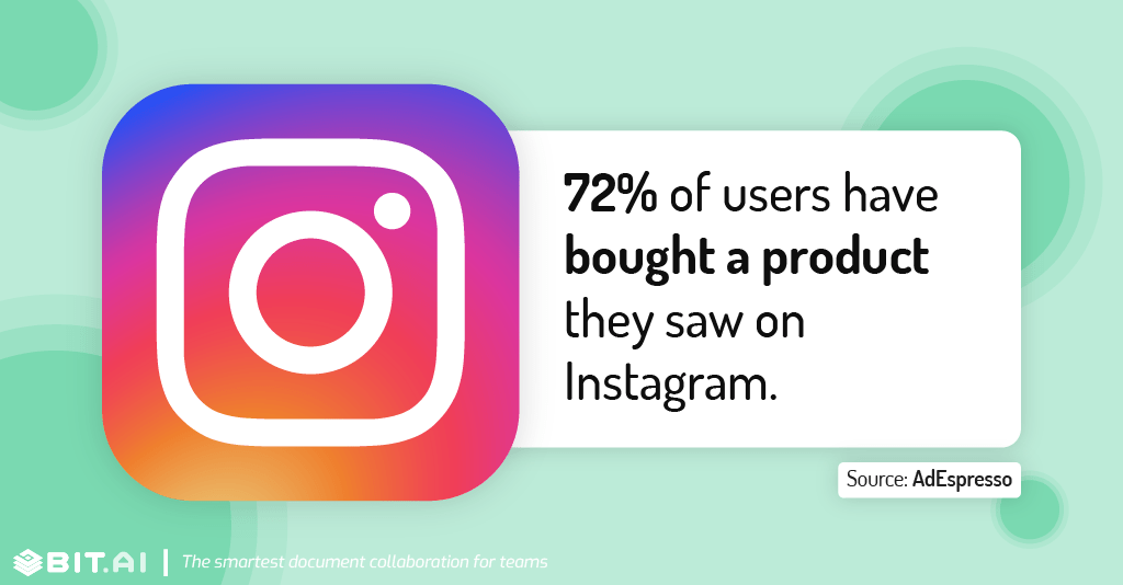 Instagram statistic illustration related to buying of products that people saw on instagram