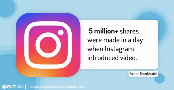 25 Instagram Stats That Will Surprise You - Bit Blog