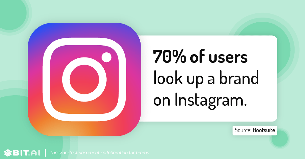 Instagram statistic illustration related to brand search 