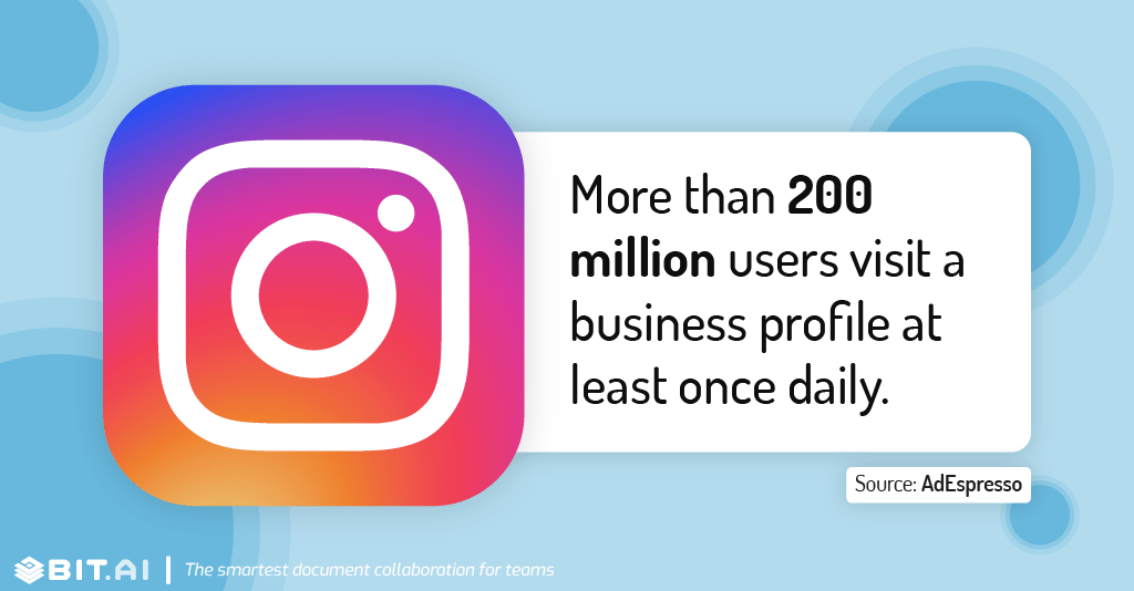 Instagram statistic illustration related to business profile visits