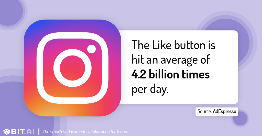 Instagram statistic illustration related to hitting of like button