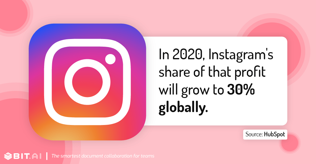 Instagram statistic illustration related to profit