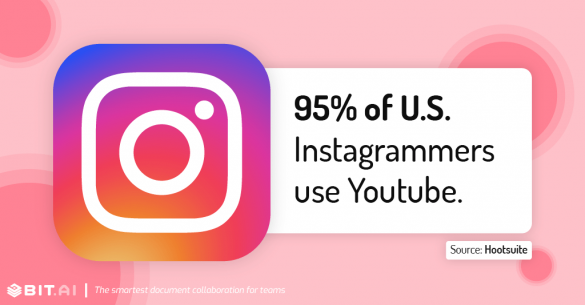 25 Instagram Stats That Will Surprise You - Bit Blog