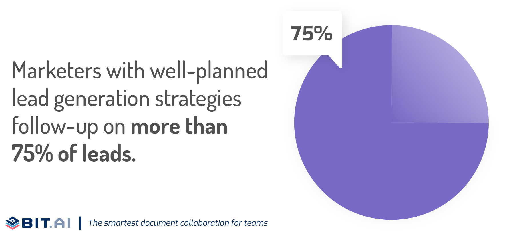 Pie chart related to follow up mails for lead generation
