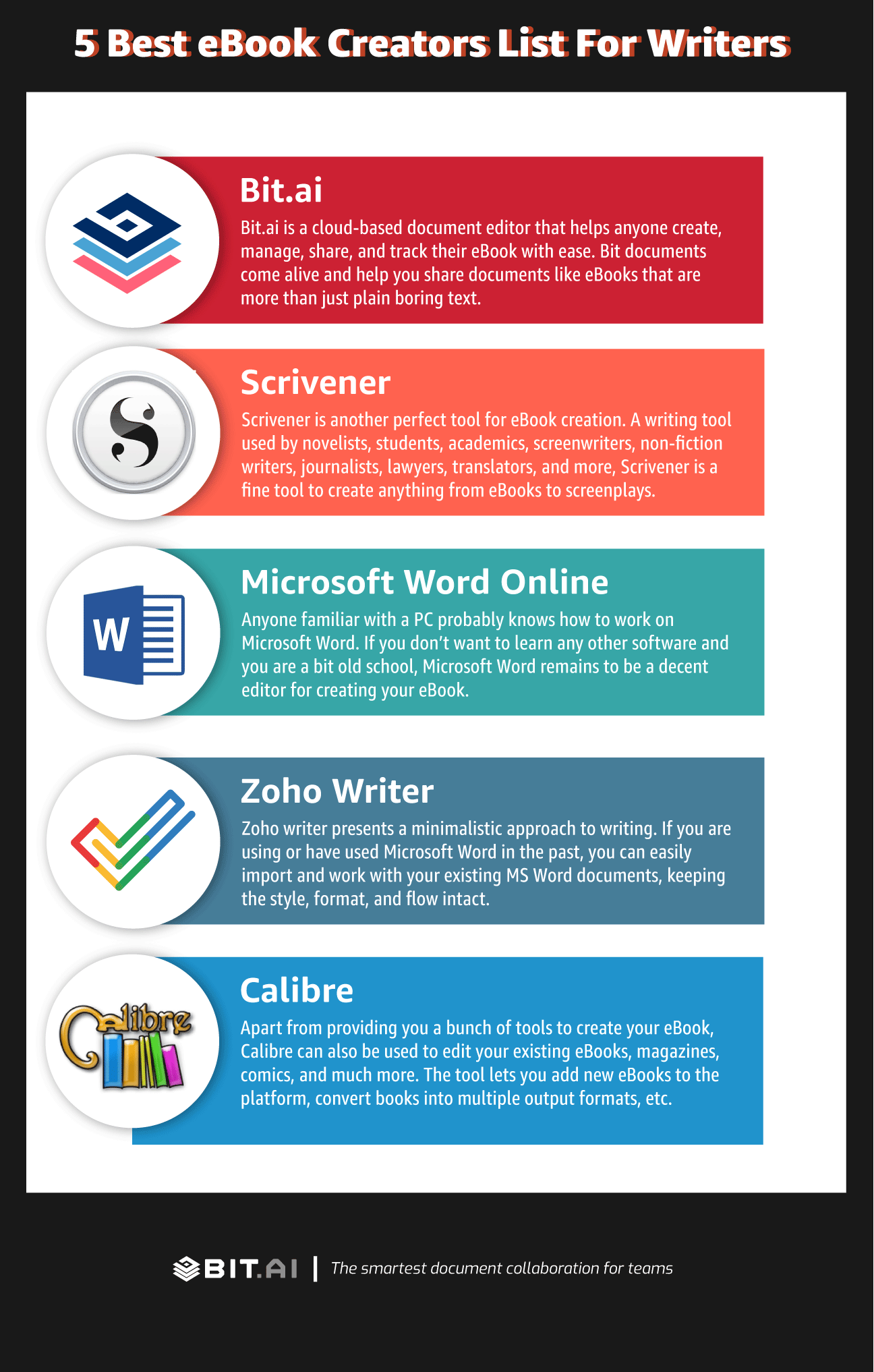 Eboook creators infographic