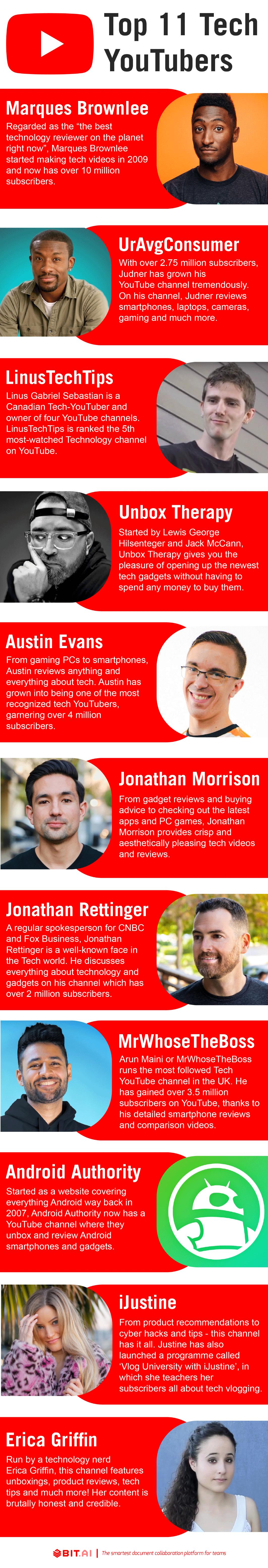 Top tech youtubers infographic