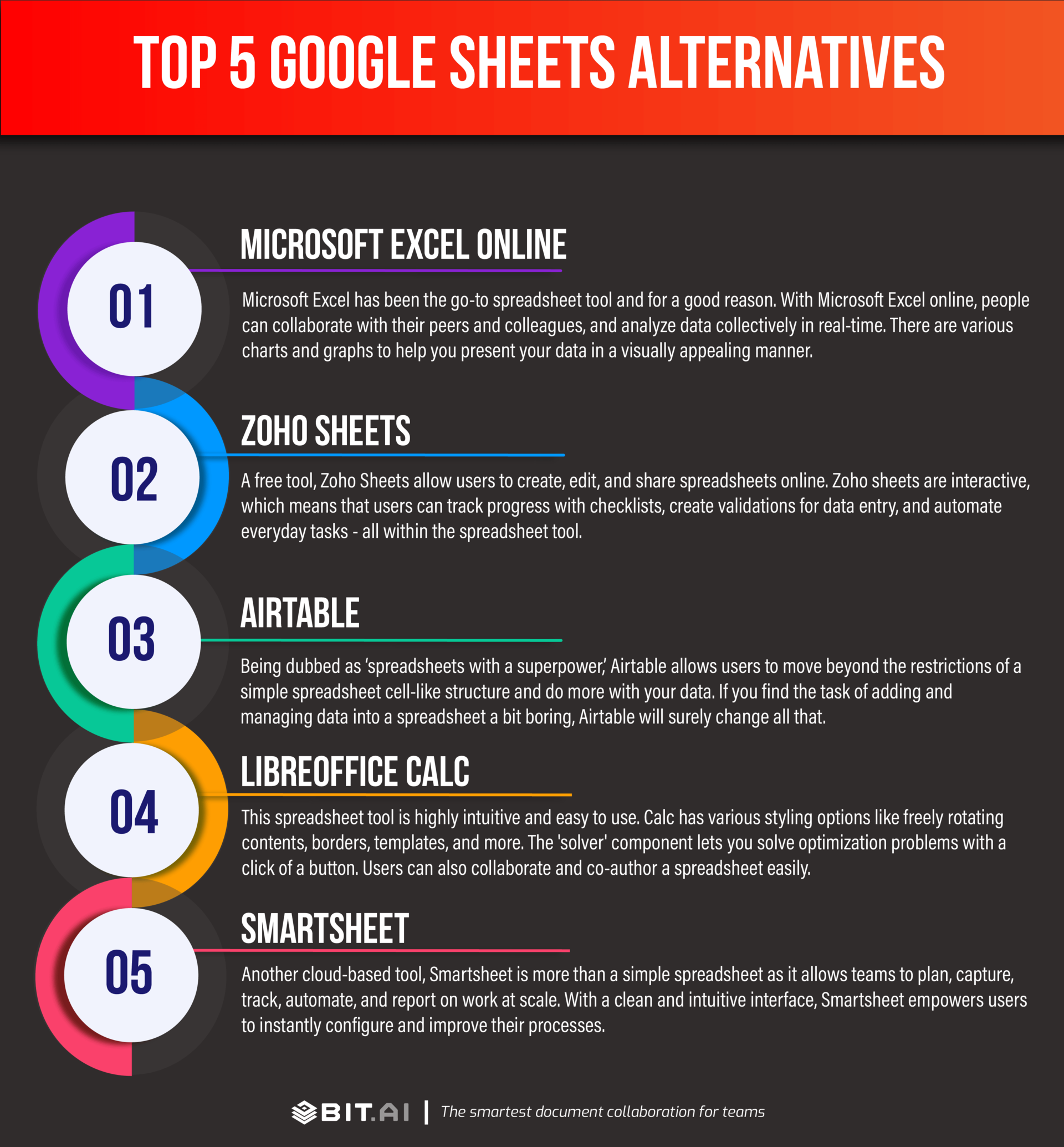 Google sheets alternatives infographic