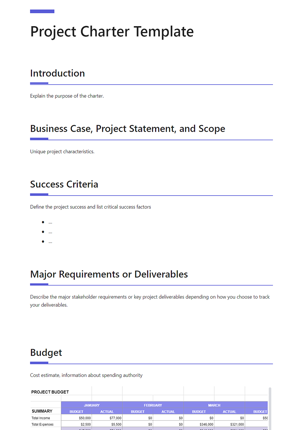 Project charter template