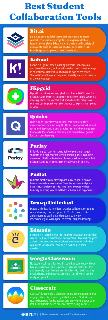 student collaboration tools- infographic
