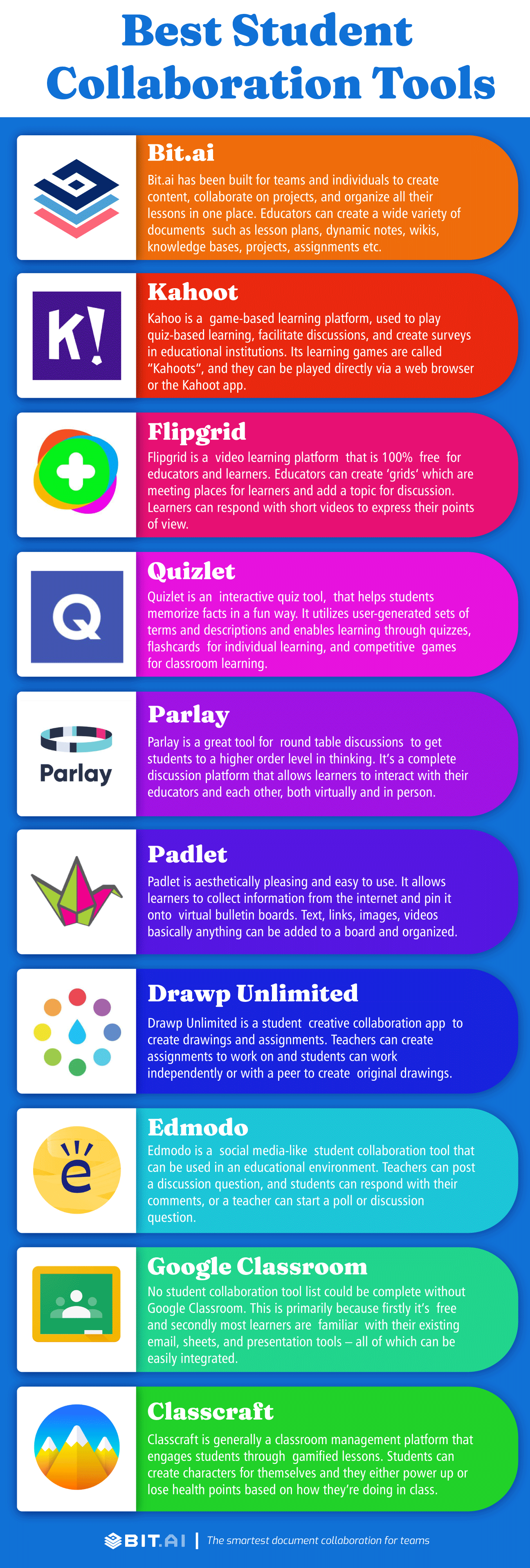 Student collaboration tools infographic