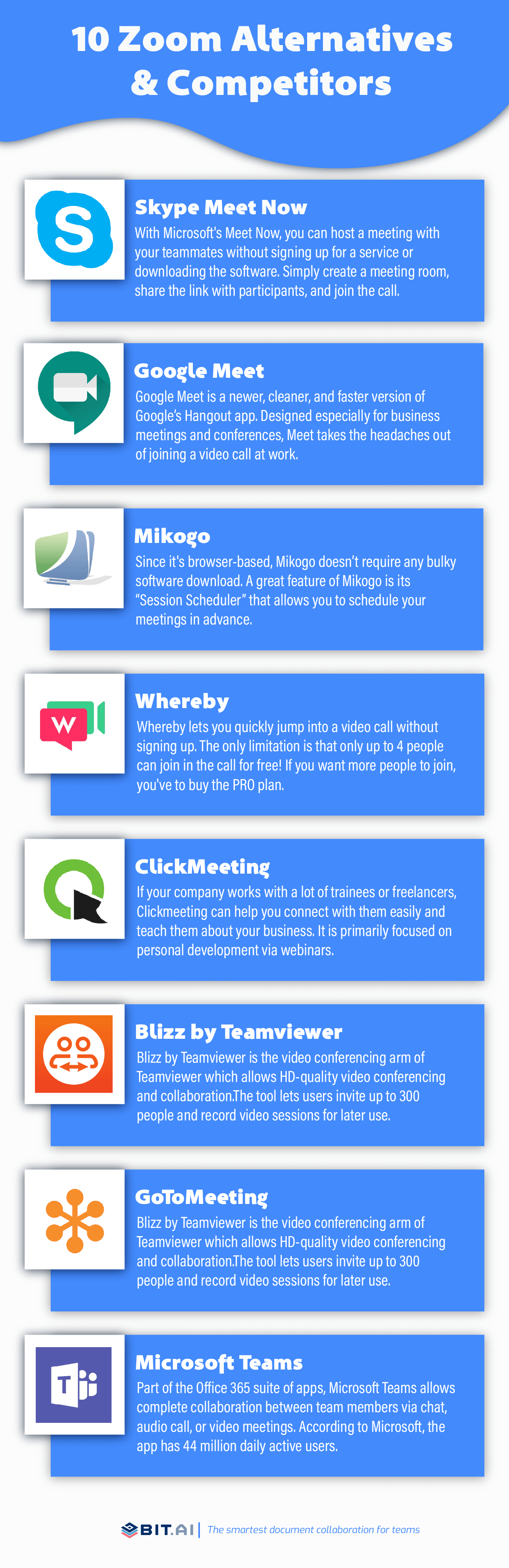 Zoom competitors and alternatiives infographic