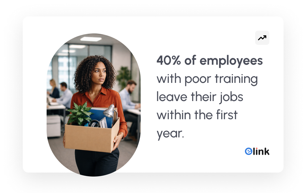 40% of employees with poor training leave their jobs within the first year