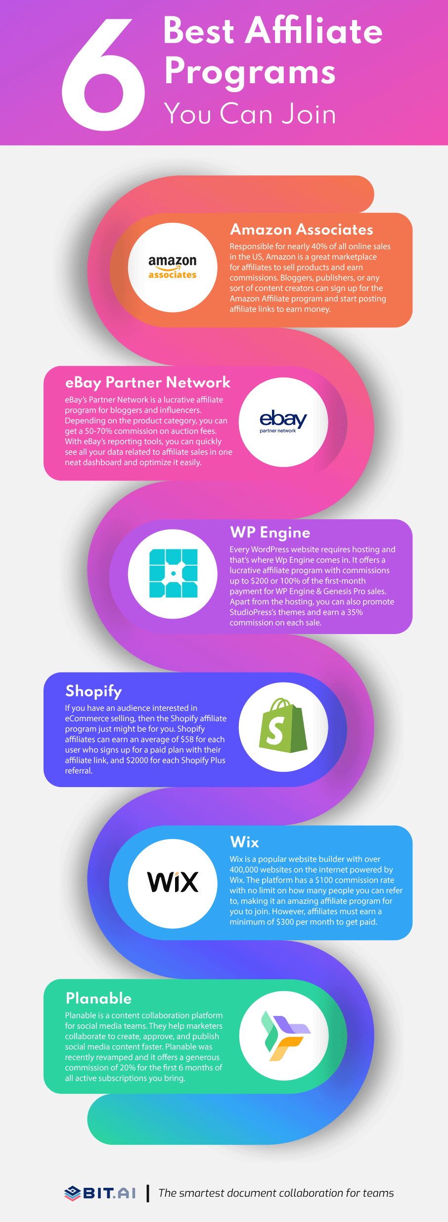 Affiliate programs infographic 