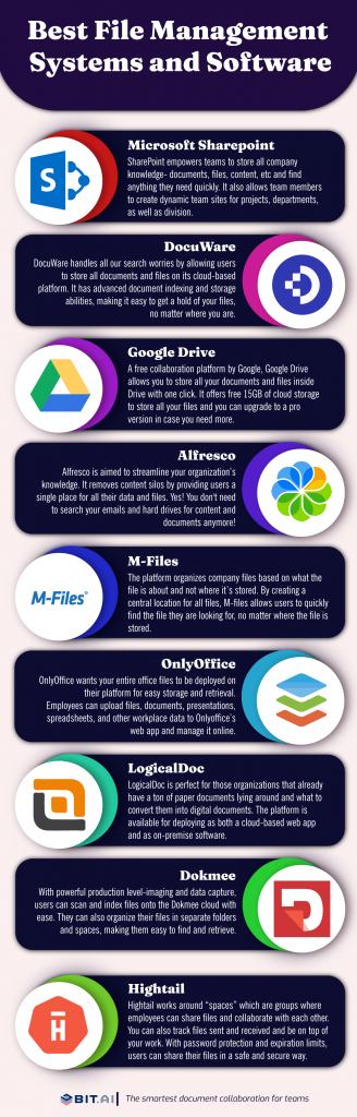Best File Management Systems and Software in 2024! - Bit Blog