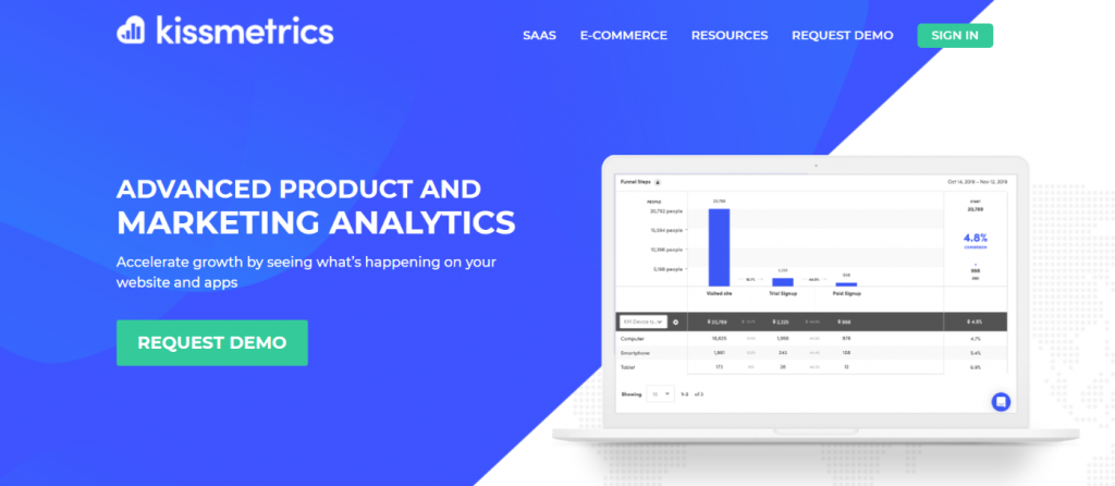 Kissmetrics: Customer analytics tool and software