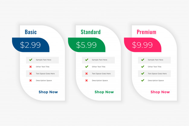 Pricing model of resource management software