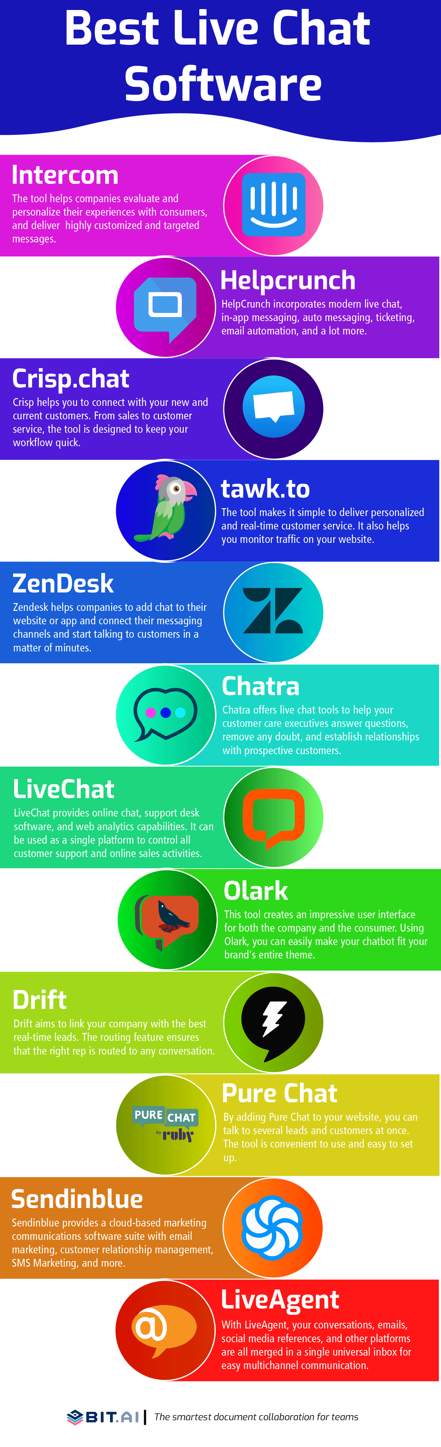 Live chat software infographic