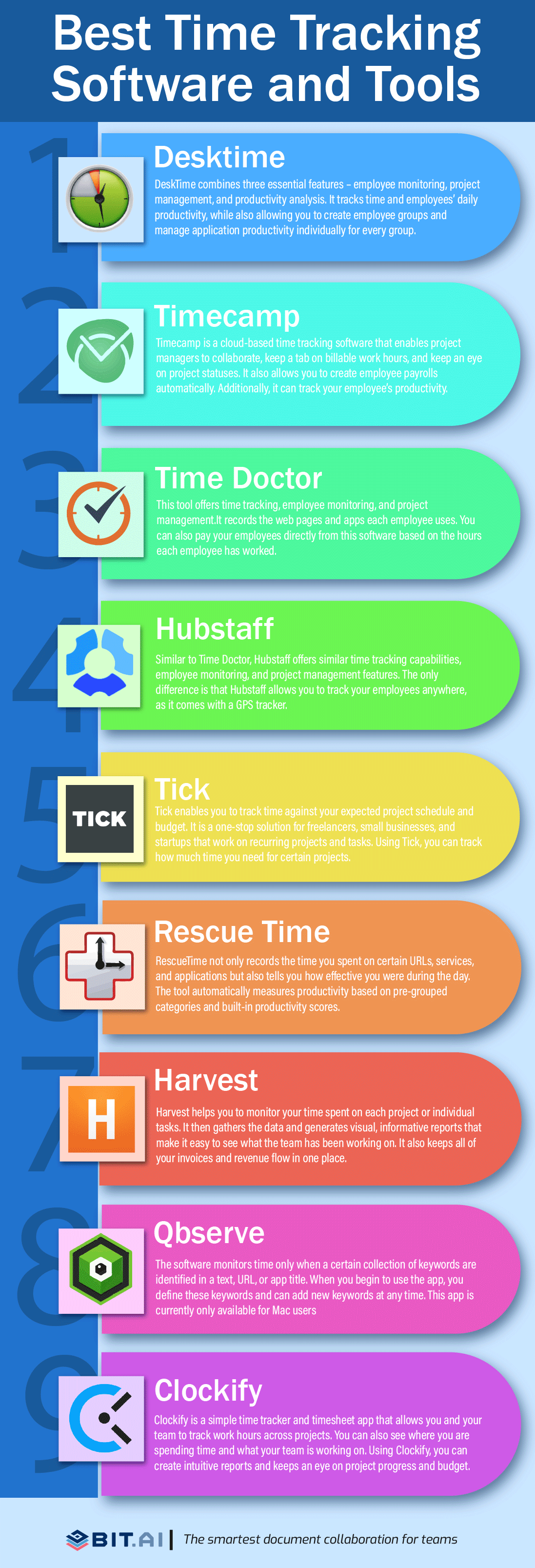 RescueTime: Fully Automated Time Tracking Software