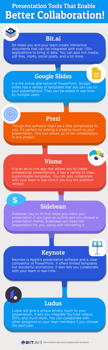 various presentation tools