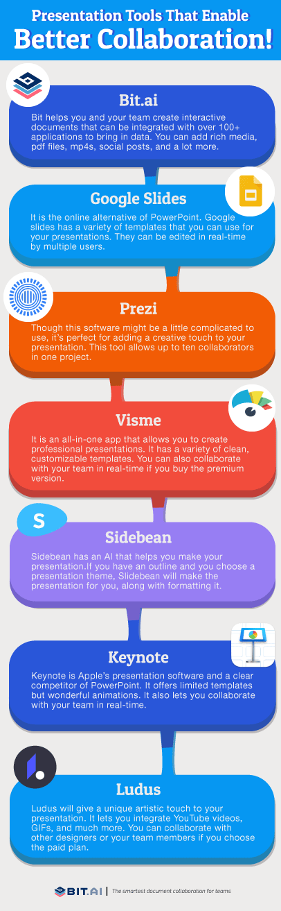 Presentation tools infographic