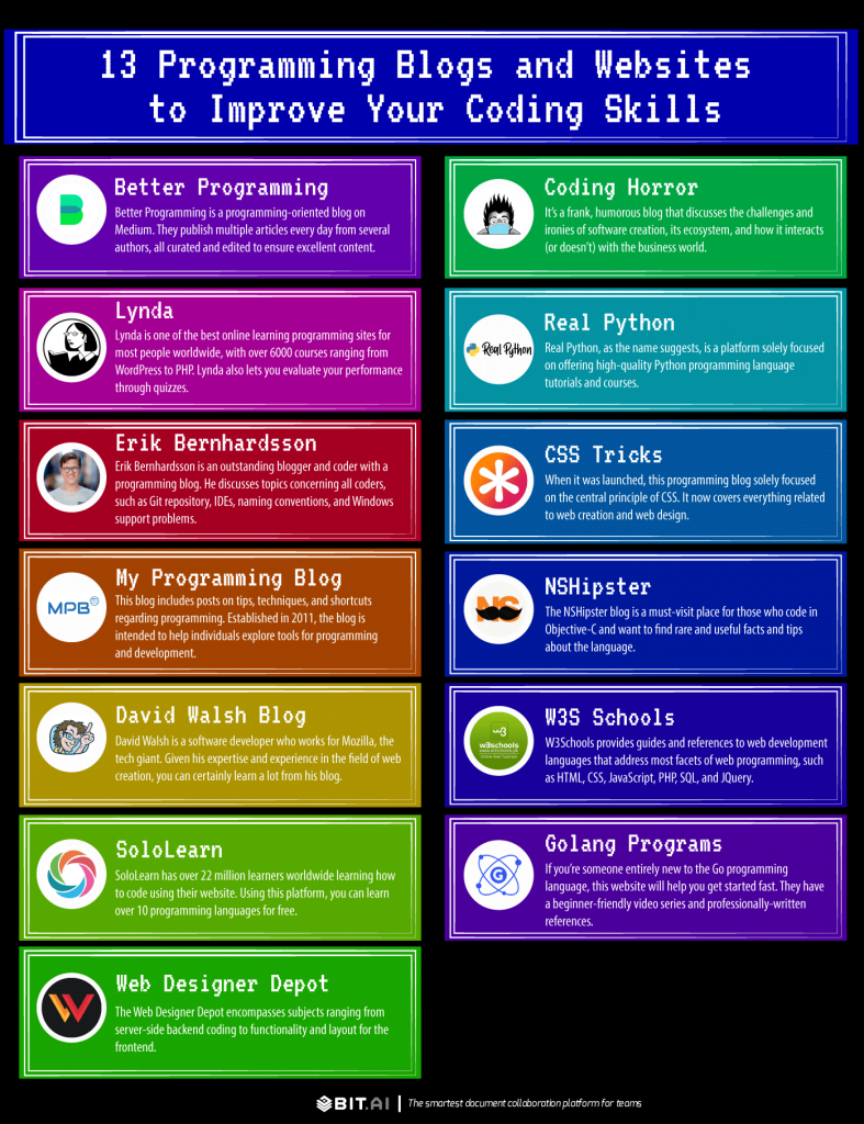 13 Programming Blogs and Websites to Improve Your Coding Skills! - Bit ...