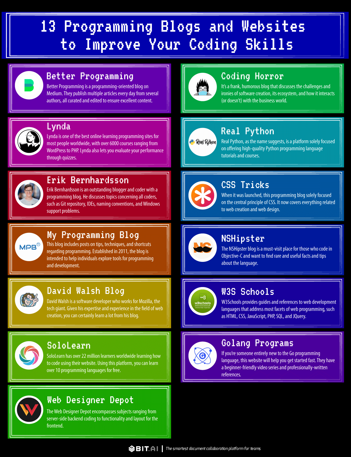 Coding Skills & Characteristics