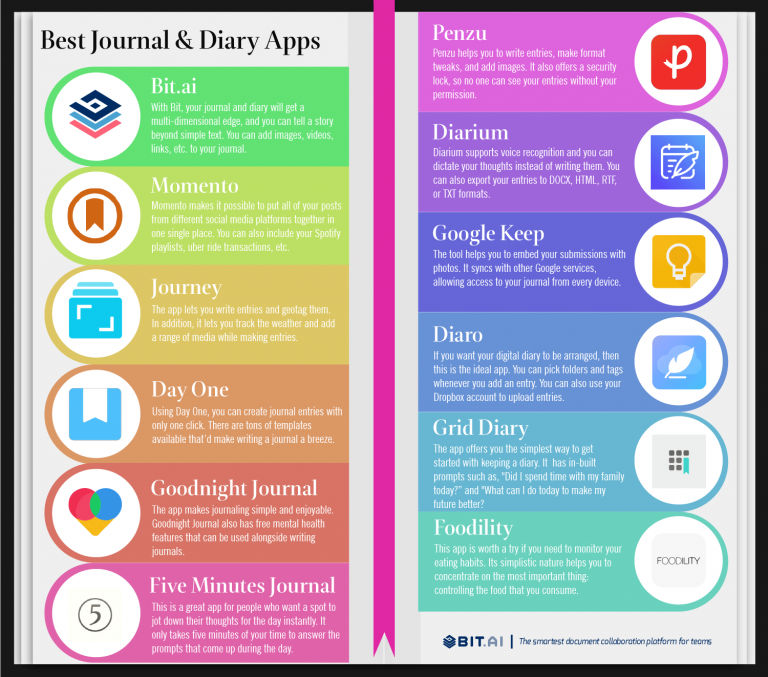 Best Journal and Diary Apps for 2021 Bit Blog