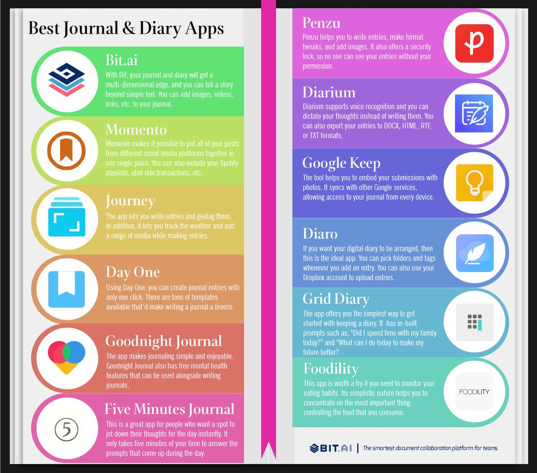 Diary and Journal apps infographic