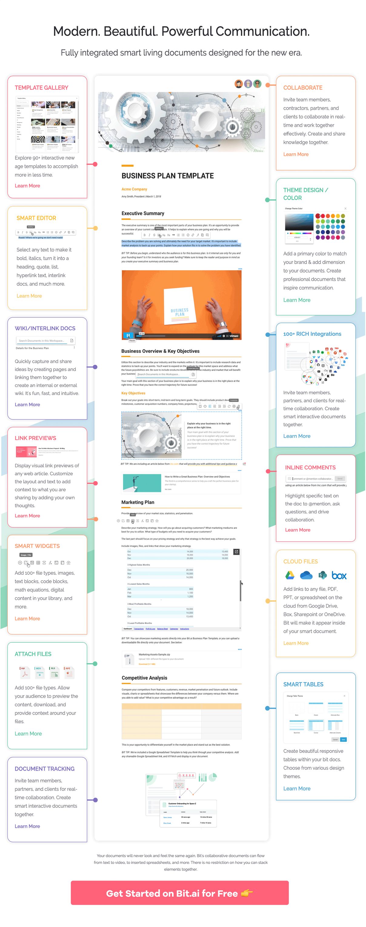 Infografía de características de Bit