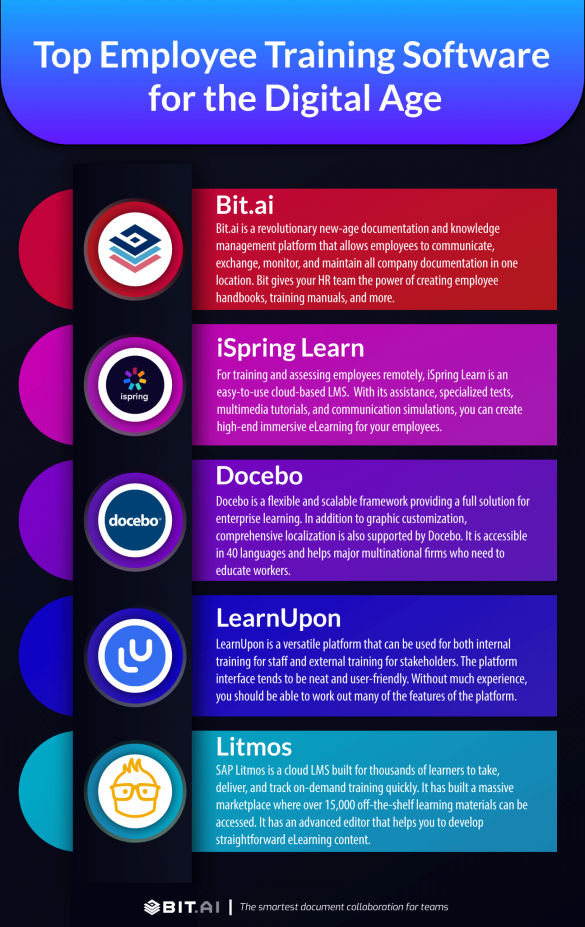 Employee Training Software and Tools for Efficient Employees! - Bit Blog