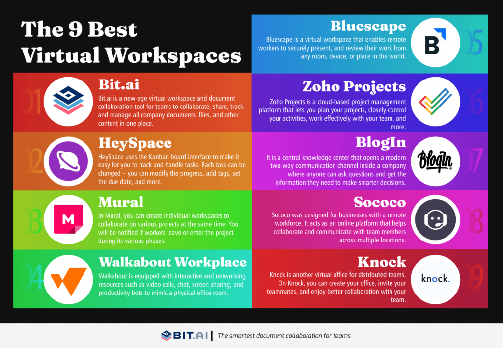 Virtual Workspace: 9 Tools to Work Digitally With Team! - Bit.ai Blog