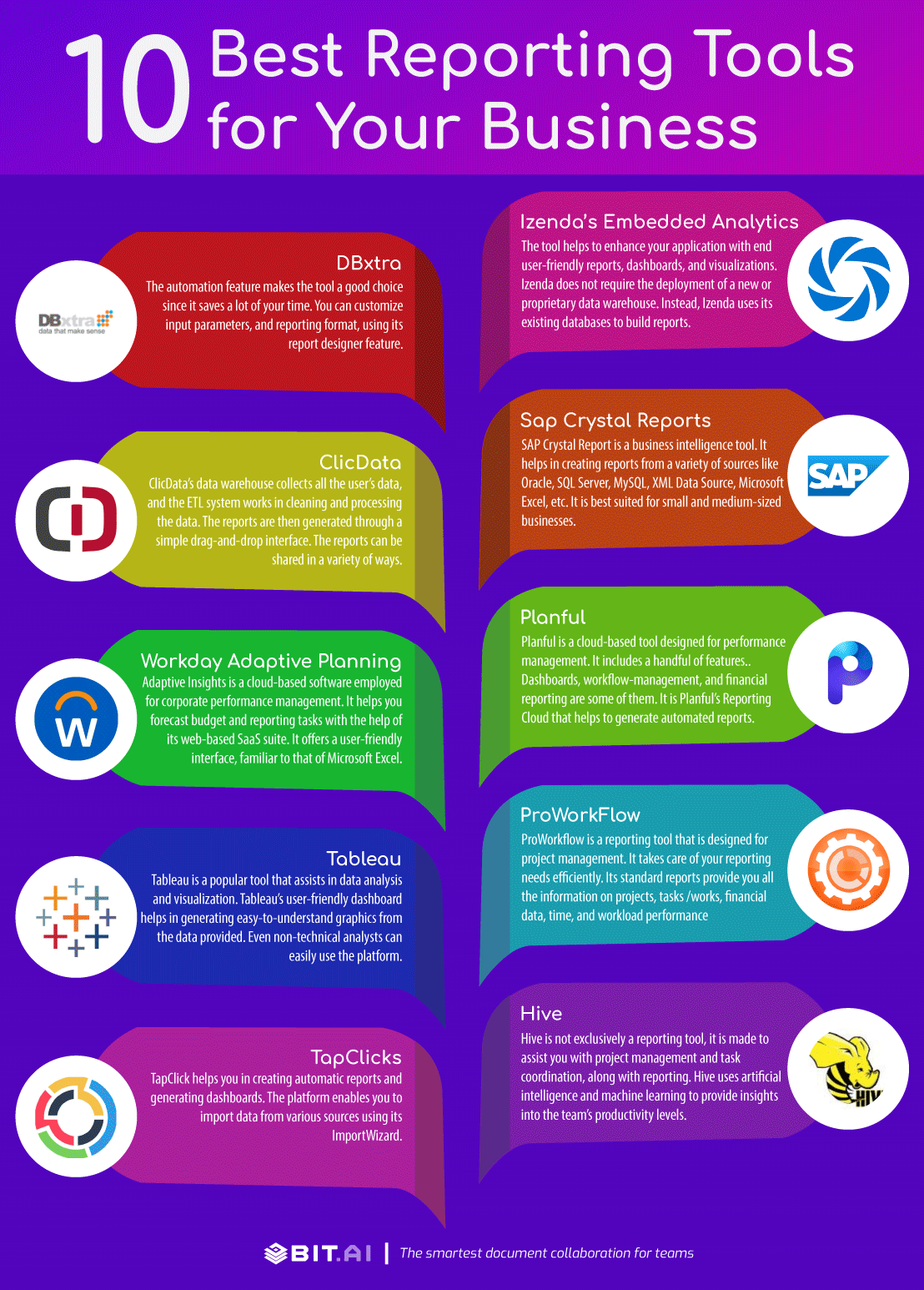 Reporting tools and software infographic