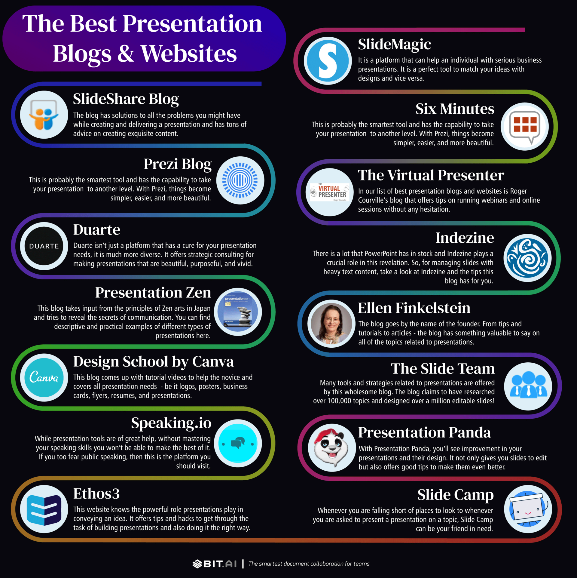 Presentation blogs and websites infographic
