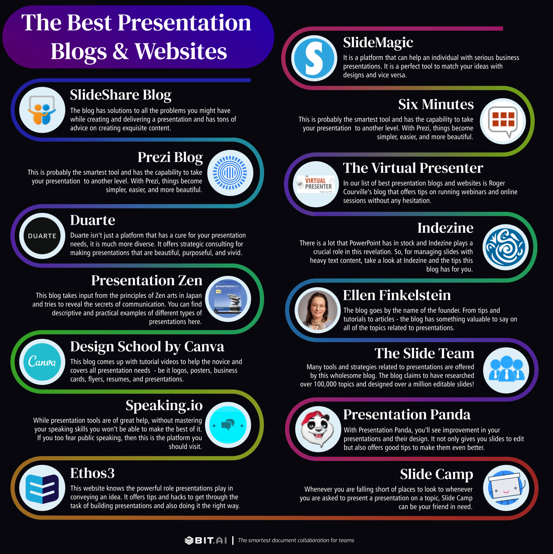 internet presentation websites