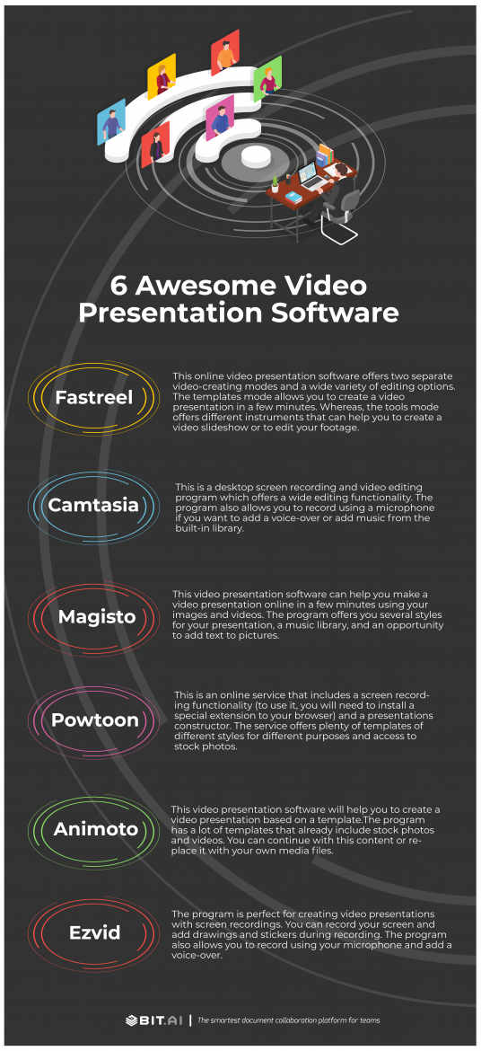 software for making video presentations