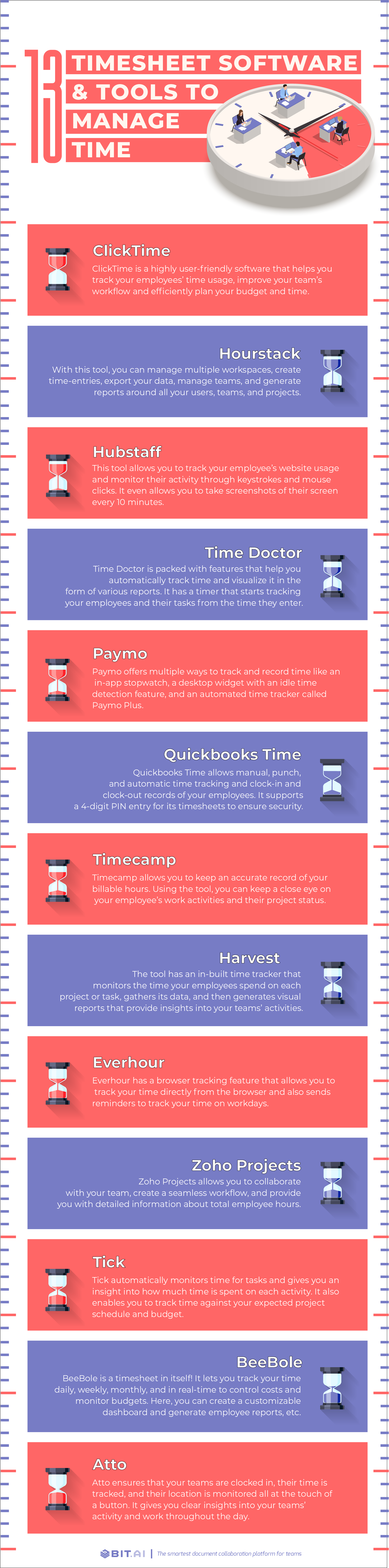 Timesheet software and tools infographic