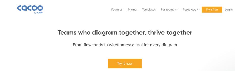 Cacoo: Flowchart software and tool