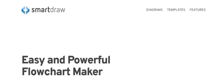 Smartdraw: Flowchart software and tool