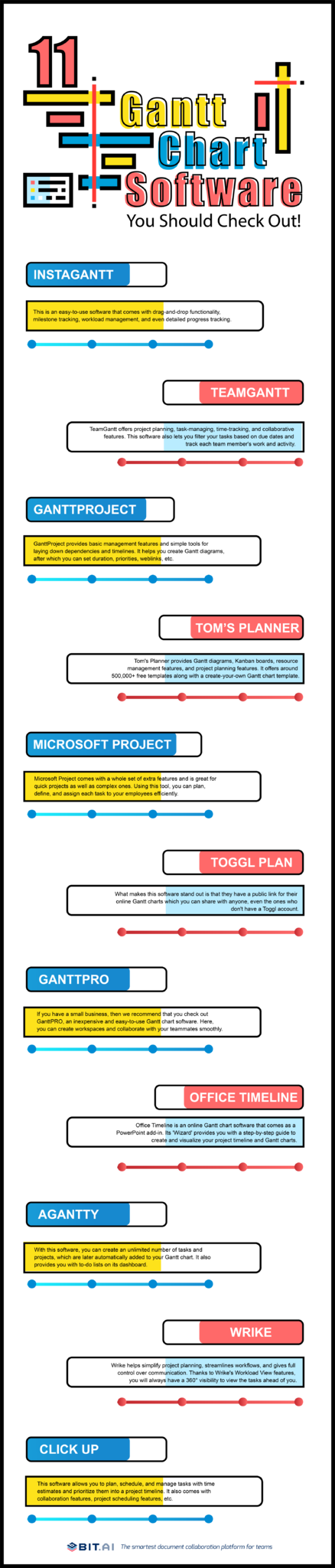 Gantt chart software infographic