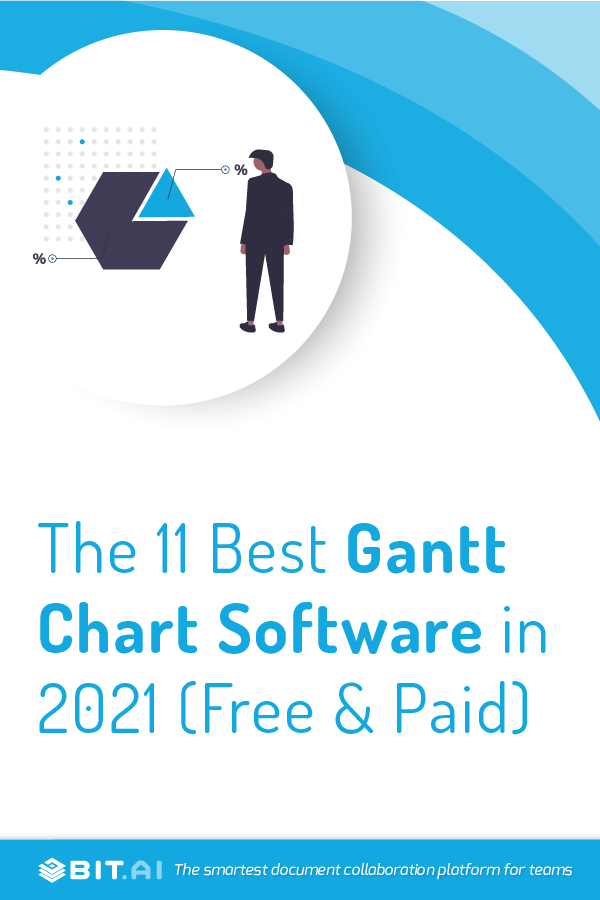 Gantt software - Pinterest