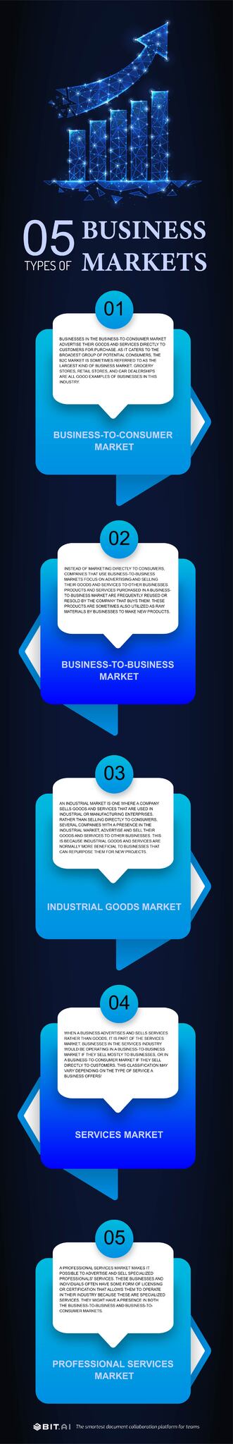 Business markets infographic