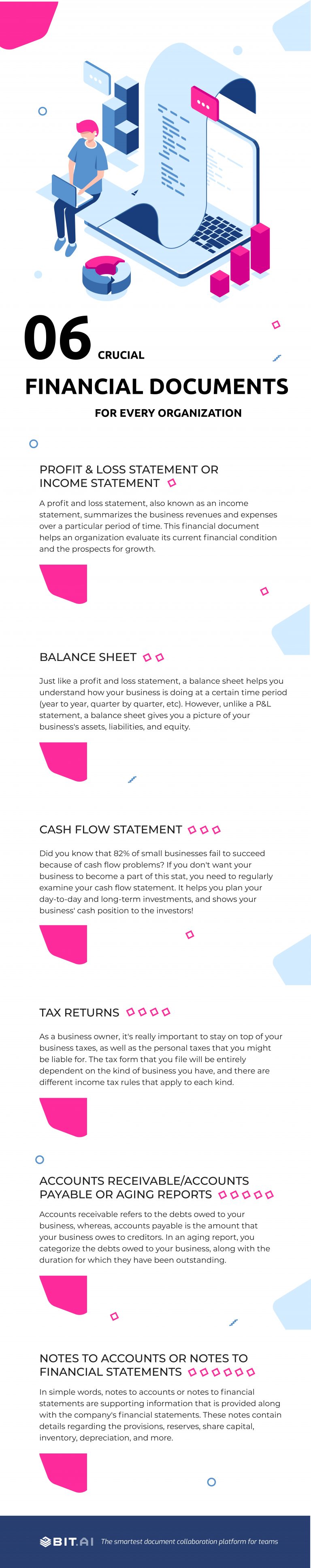 6 Crucial Financial Documents For Every Organization! - Bit Blog