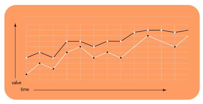 How To Read Burn-Up Charts?