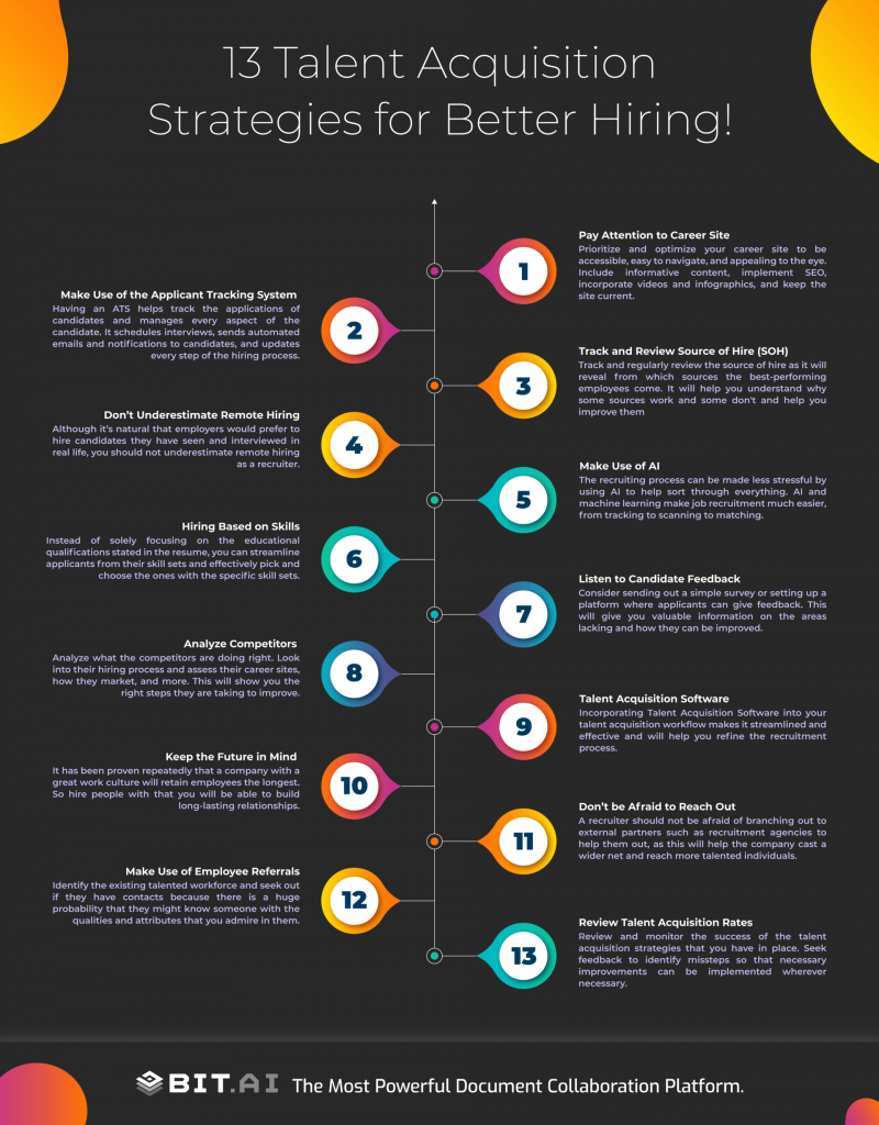 13 Talent Acquisition Strategies To Recruit The Best Employees!