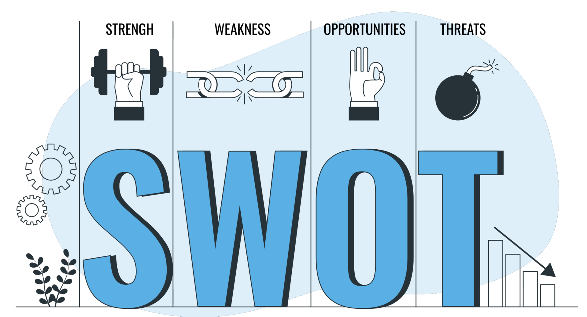 Perform SWOT Analysis to create Sales communication strategy